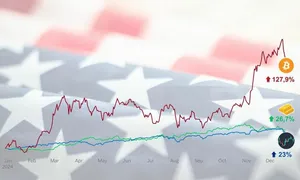 Những con số ấn tượng của kinh tế Mỹ năm 2024